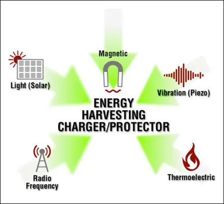 作為一個(gè)“成熟”的傳感器，你應(yīng)該學(xué)會(huì)自己充電了