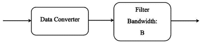 什么是量化噪聲的功率譜？