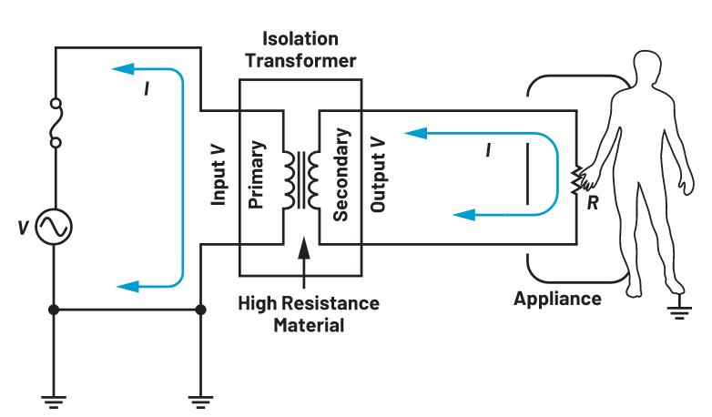 你知道嗎？隔離式DC-DC轉(zhuǎn)換無需使用光耦合器