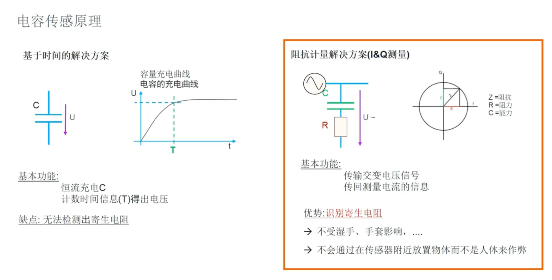 艾邁斯歐司朗引領HOD技術創(chuàng)新，提升駕駛安全
