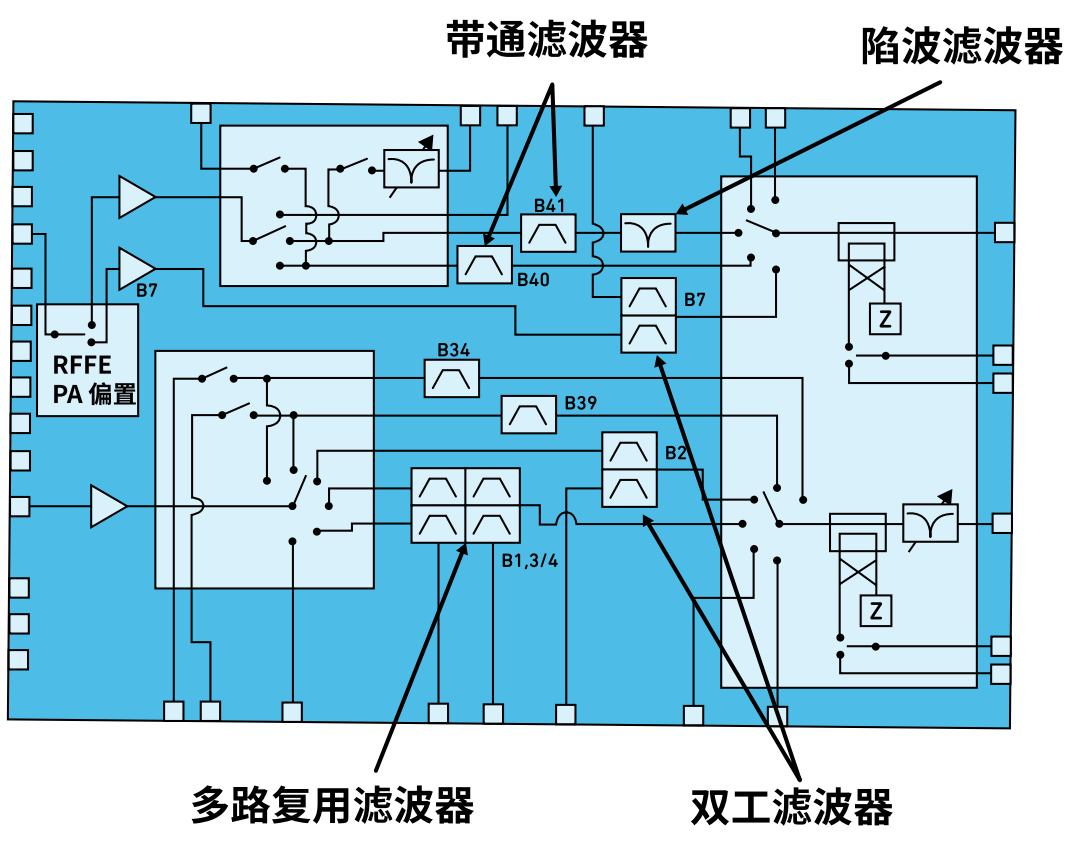 詳解多路復用器濾波器 詳解多路復用器濾波器