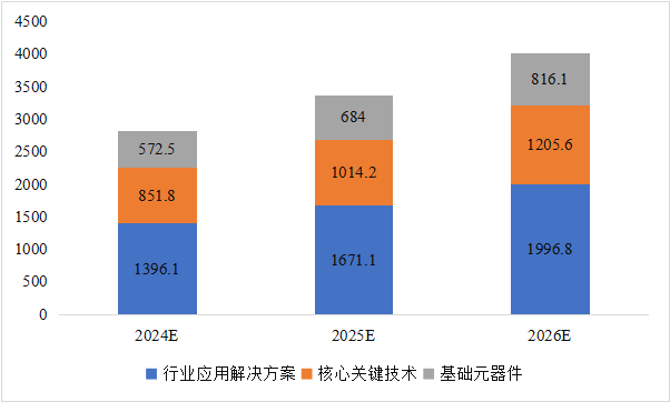 CITE2024開展倒計時  等你來看大模型、芯片、機器人、智能駕駛……