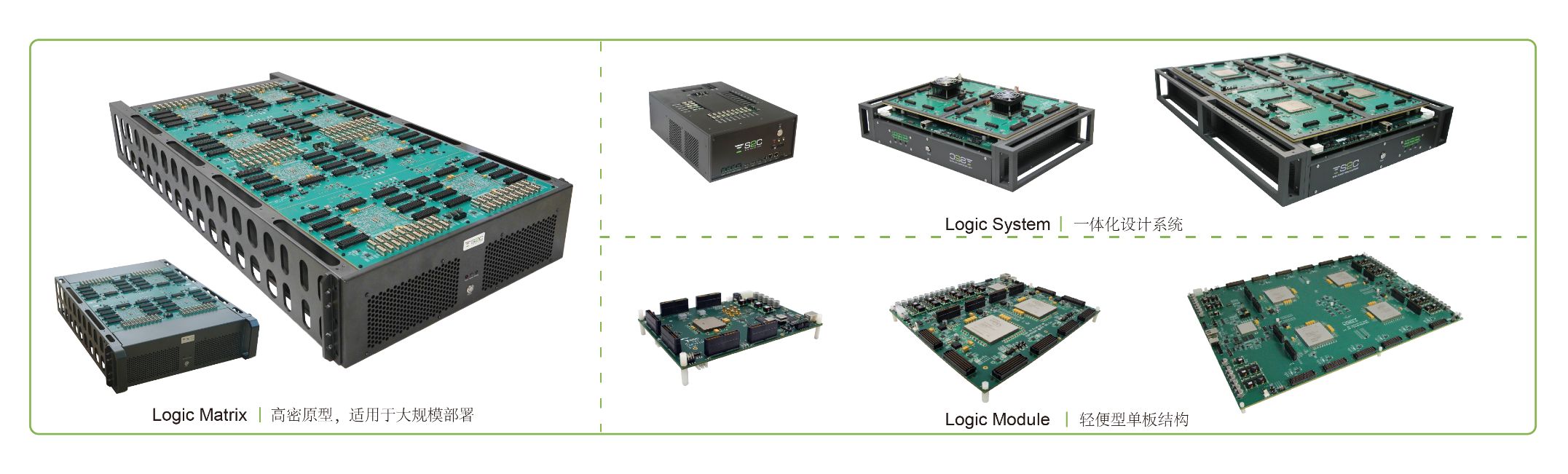 BYO、FPGA開發(fā)板與商用，一文詳解各類原型驗證