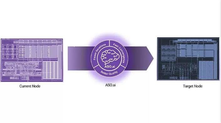 解鎖AI設(shè)計潛能，ASO.ai如何革新模擬IC設(shè)計