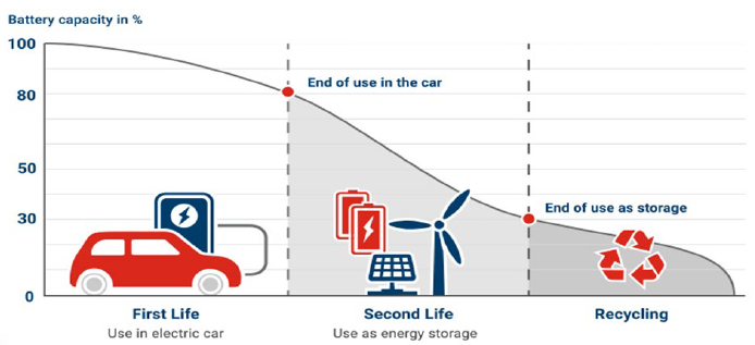 續(xù)航不再焦慮:電動汽車電池技術(shù)實(shí)現(xiàn)重大突破 續(xù)航不再焦慮:電動汽車電池技術(shù)實(shí)現(xiàn)重大突破