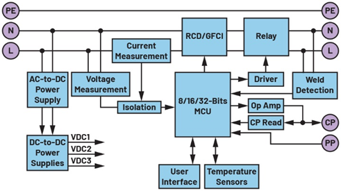 一文讀懂基于ADI方案的2型充電樁IC-CPD開(kāi)發(fā)指南 一文讀懂基于ADI方案的2型充電樁IC-CPD開(kāi)發(fā)指南