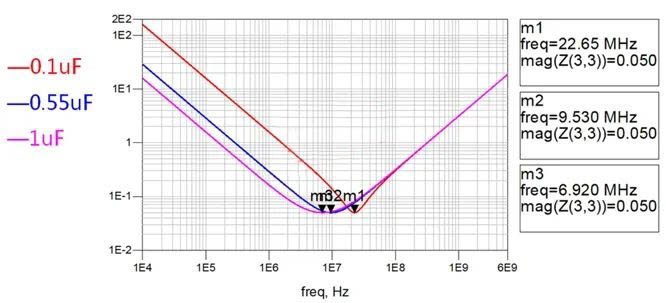電容搞搞“振”，PDN有幫襯