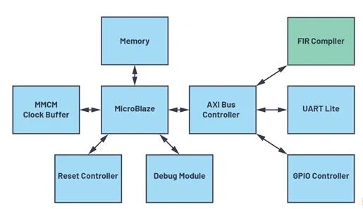 改進寬帶多通道系統(tǒng)，集成強化型DSP幫您搞掂~