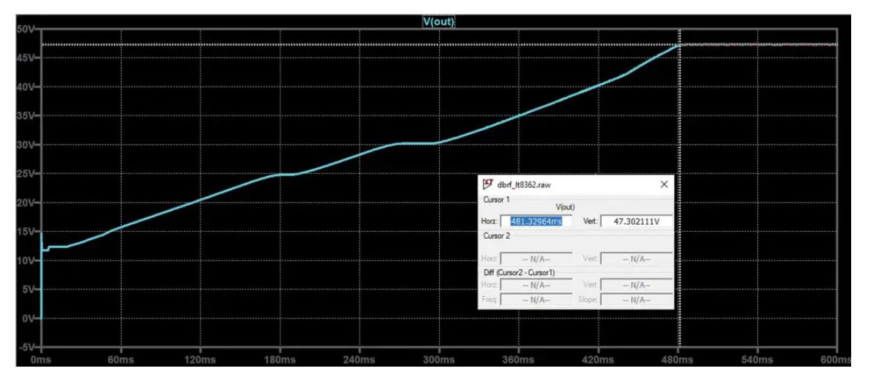 如何在沒有軟啟動(dòng)方程的情況下測量和確定軟啟動(dòng)時(shí)序？