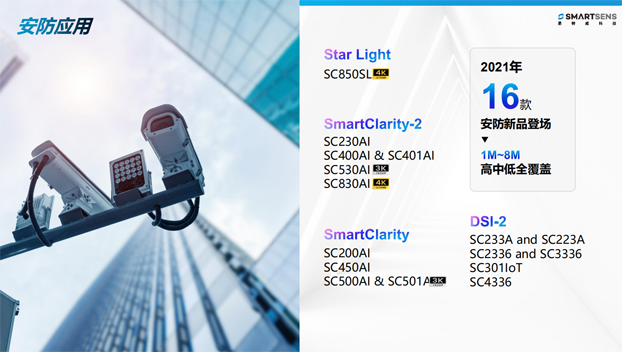 針對安防、車載電子、手機及機器視覺，思特威發(fā)布多款CIS新品