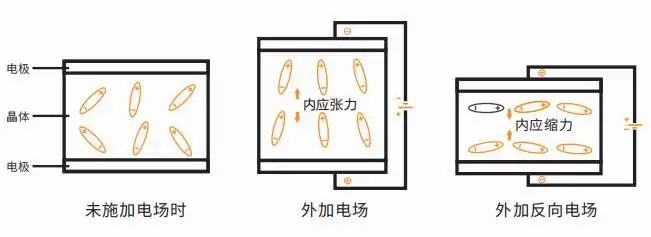 單片機中晶振的工作原理是什么？