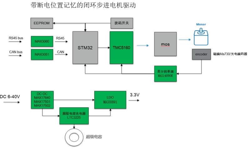 基于TMC5160 StallGuard2實戰(zhàn)案例分享 基于TMC5160 StallGuard2實戰(zhàn)案例分享