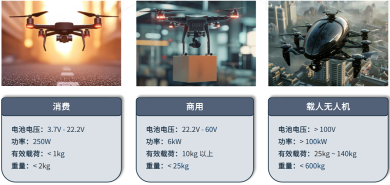 超越遙控：無人機(jī)自主導(dǎo)航與環(huán)境感知技術(shù)探秘