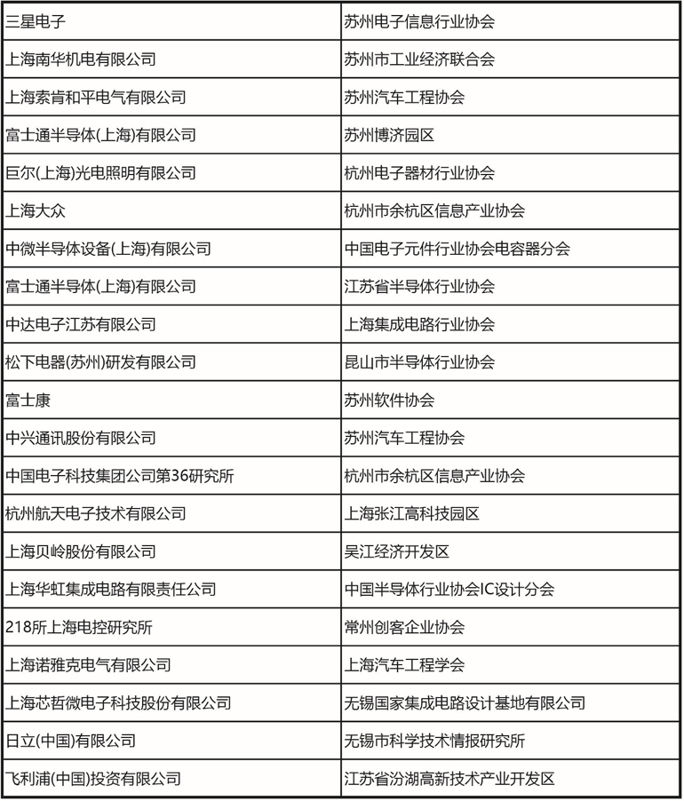 十一月上海見！106屆中國電子展預(yù)登記開啟，共探產(chǎn)業(yè)新機(jī)遇