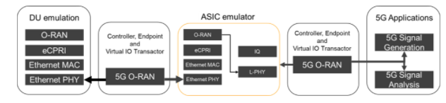 深入解析O-RAN驗(yàn)證:確保開放網(wǎng)絡(luò)性能與安全的最佳實(shí)踐 深入解析O-RAN驗(yàn)證:確保開放網(wǎng)絡(luò)性能與安全的最佳實(shí)踐