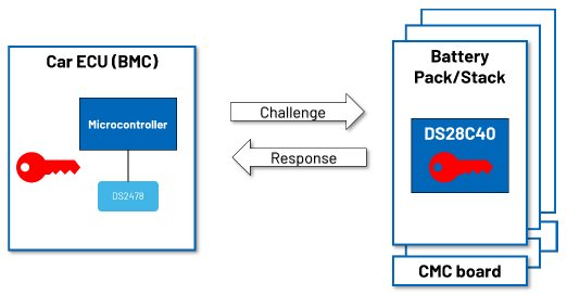 續(xù)航不再焦慮:電動汽車電池技術(shù)實(shí)現(xiàn)重大突破 續(xù)航不再焦慮:電動汽車電池技術(shù)實(shí)現(xiàn)重大突破