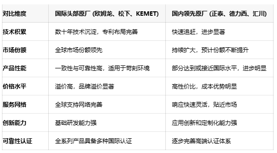 不再糾結(jié)選型！五大關(guān)鍵參數(shù)鎖定最佳信號(hào)繼電器