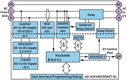 一文讀懂基于ADI方案的2型充電樁IC-CPD開(kāi)發(fā)指南 一文讀懂基于ADI方案的2型充電樁IC-CPD開(kāi)發(fā)指南