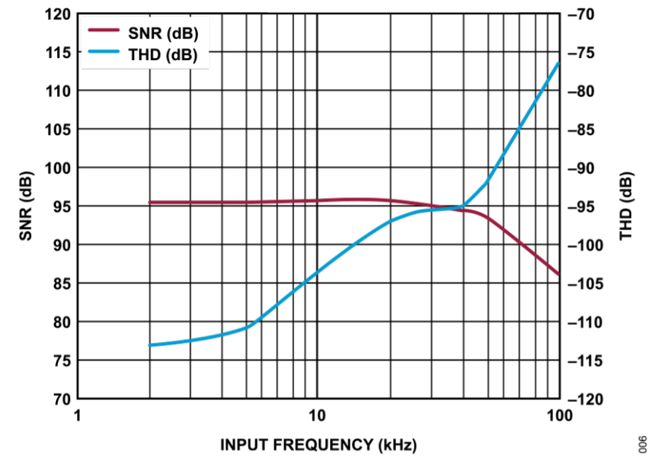真雙極性輸入、全差分輸出ADC驅(qū)動器設(shè)計