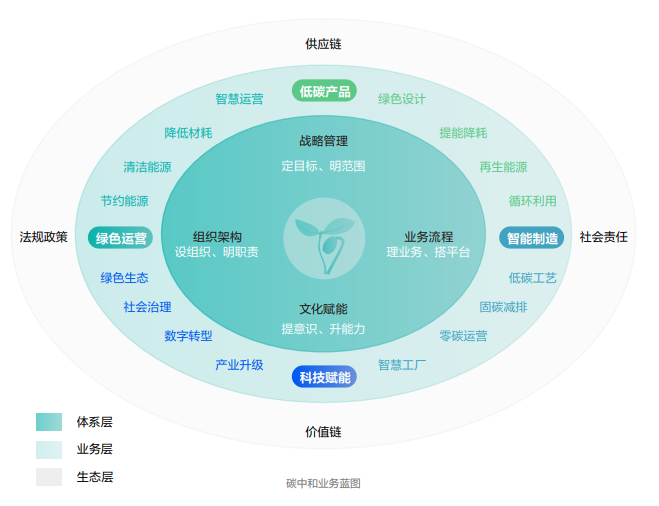 ?？低暟l(fā)布2022年ESG報(bào)告：科技為善，助力可持續(xù)的美好未來(lái)