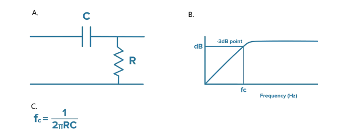 什么是隔直電容，它們?yōu)楹沃匾?？（下? style=