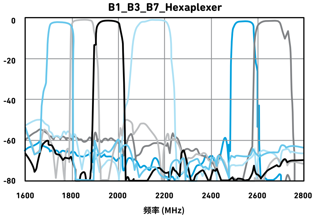 詳解多路復用器濾波器 詳解多路復用器濾波器