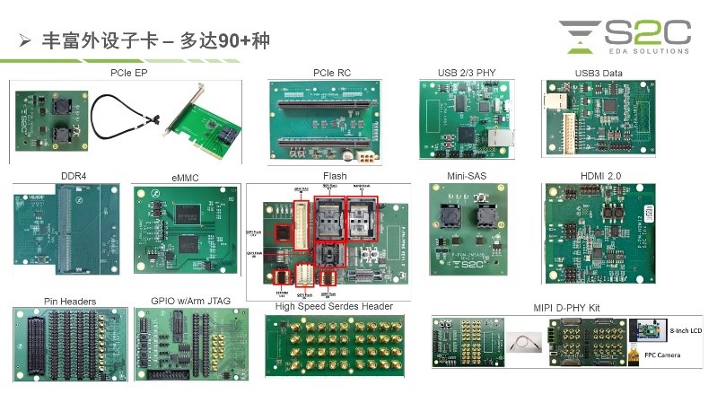 BYO、FPGA開發(fā)板與商用，一文詳解各類原型驗證