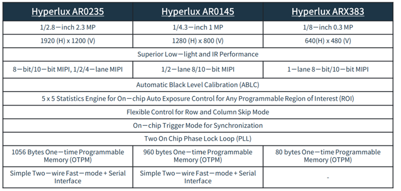 全局快門 vs 量子點(diǎn)傳感：無人機(jī)圖像系統(tǒng)選型決勝指南