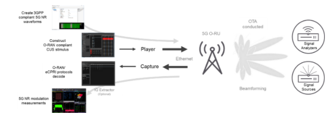 深入解析O-RAN驗(yàn)證:確保開放網(wǎng)絡(luò)性能與安全的最佳實(shí)踐 深入解析O-RAN驗(yàn)證:確保開放網(wǎng)絡(luò)性能與安全的最佳實(shí)踐