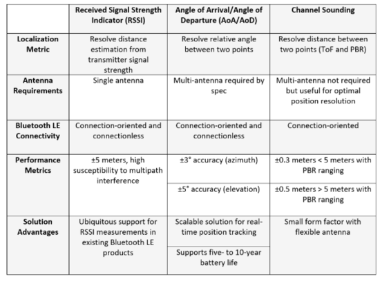 告別模糊定位:藍(lán)牙信道探測如何為自動駕駛與智慧物流提供可靠“慧眼” 告別模糊定位:藍(lán)牙信道探測如何為自動駕駛與智慧物流提供可靠“慧眼”