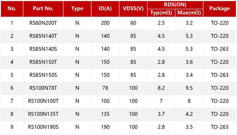 RS瑞森低壓MOS在電動(dòng)車控制器中的應(yīng)用 RS瑞森低壓MOS在電動(dòng)車控制器中的應(yīng)用