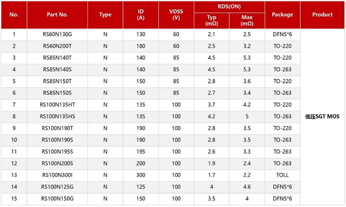RS瑞森半導體低壓MOS-SGT在電動車控制器上的應用 RS瑞森半導體低壓MOS-SGT在電動車控制器上的應用