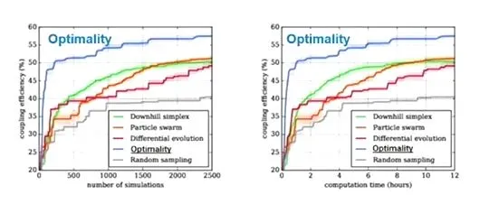 利用基于 AI 的優(yōu)化技術(shù)讓高速信號問題迎刃而解 利用基于 AI 的優(yōu)化技術(shù)讓高速信號問題迎刃而解