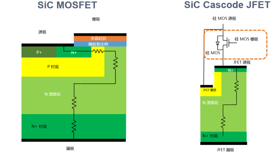 為什么碳化硅Cascode JFET&nbsp;可以輕松實(shí)現(xiàn)硅到碳化硅的過渡？