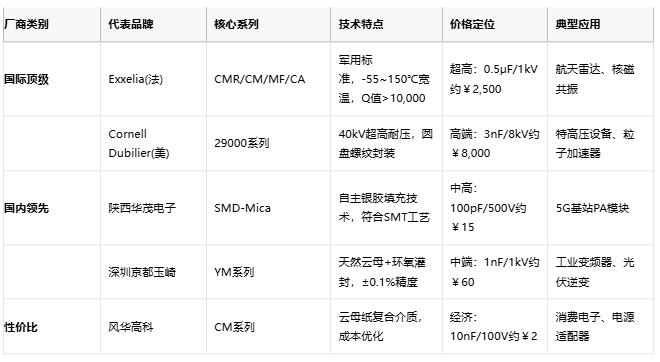 云母電容技術(shù)解析與產(chǎn)業(yè)格局深度研究 云母電容技術(shù)解析與產(chǎn)業(yè)格局深度研究