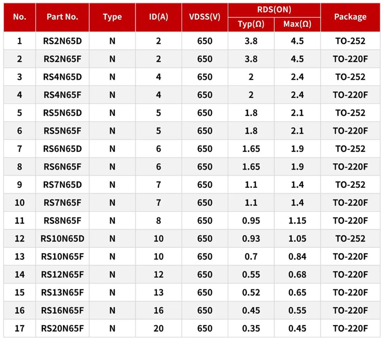 RS瑞森半導體在LED驅(qū)動電源上的應(yīng)用 RS瑞森半導體在LED驅(qū)動電源上的應(yīng)用
