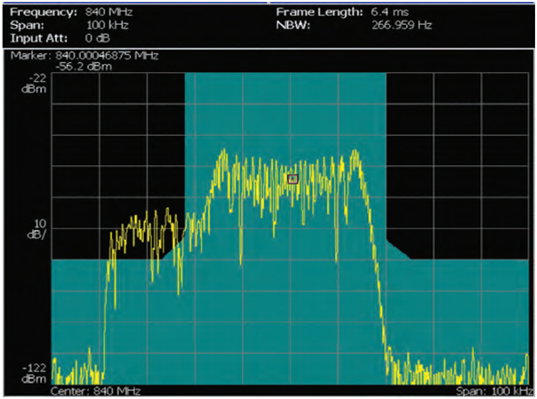 讓頻譜分析更高效，澄清RSA使用中的一些誤解