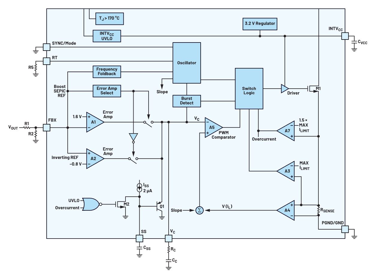 如何在沒有軟啟動(dòng)方程的情況下測量和確定軟啟動(dòng)時(shí)序？