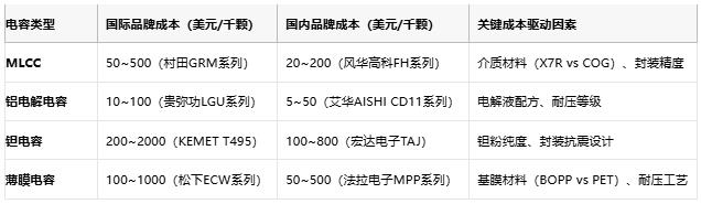 電容選型避坑手冊：參數(shù)、成本與場景化適配邏輯