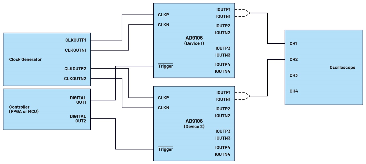 釋放開源評估平臺的潛力，制作超聲發(fā)射子系統(tǒng)的原型