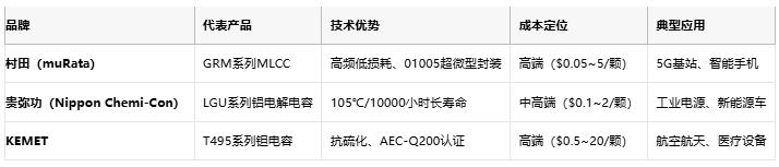 電容選型避坑手冊：參數(shù)、成本與場景化適配邏輯