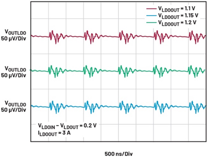 線性穩(wěn)壓器的電壓輸入至輸出控制——第一部分：快速入門和優(yōu)勢(shì)