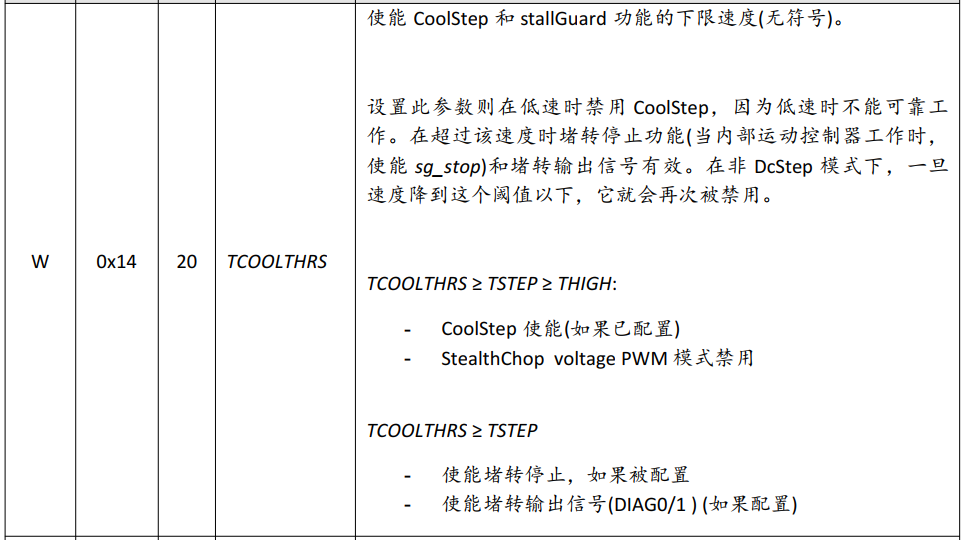 基于TMC5160 StallGuard2實戰(zhàn)案例分享 基于TMC5160 StallGuard2實戰(zhàn)案例分享
