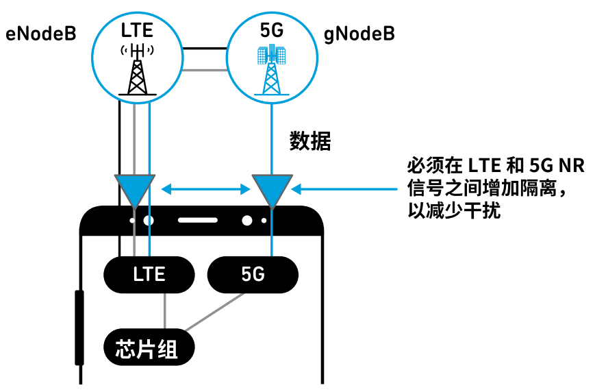 詳解多路復用器濾波器 詳解多路復用器濾波器