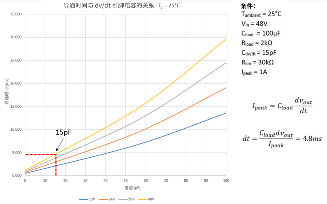 6秒！故障發(fā)生時(shí)的極限響應(yīng)，誰(shuí)來(lái)守護(hù)？