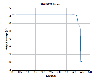 開關(guān)模式電源問題分析及其糾正措施:檢測電阻器違規(guī) 開關(guān)模式電源問題分析及其糾正措施:檢測電阻器違規(guī)