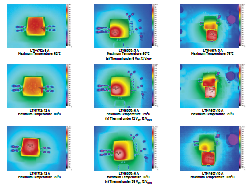 新一代μModule穩(wěn)壓器如何實現(xiàn)能效與熱性能雙提升？
