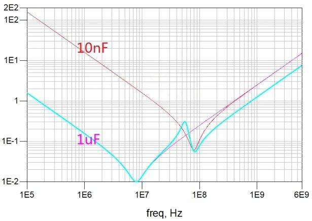 電容搞搞“振”，PDN有幫襯