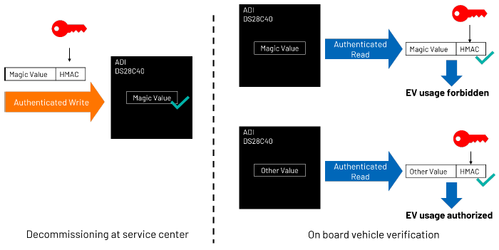 續(xù)航不再焦慮:電動汽車電池技術(shù)實(shí)現(xiàn)重大突破 續(xù)航不再焦慮:電動汽車電池技術(shù)實(shí)現(xiàn)重大突破