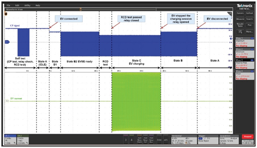 一文讀懂基于ADI方案的2型充電樁IC-CPD開(kāi)發(fā)指南 一文讀懂基于ADI方案的2型充電樁IC-CPD開(kāi)發(fā)指南